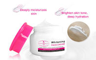 Amazon Whitening Face Cream Product Sourcing Agent